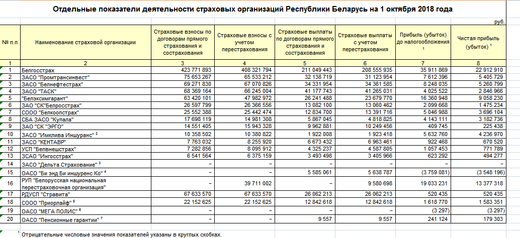 Результаты_работы_страховых_компаний_Беларуси